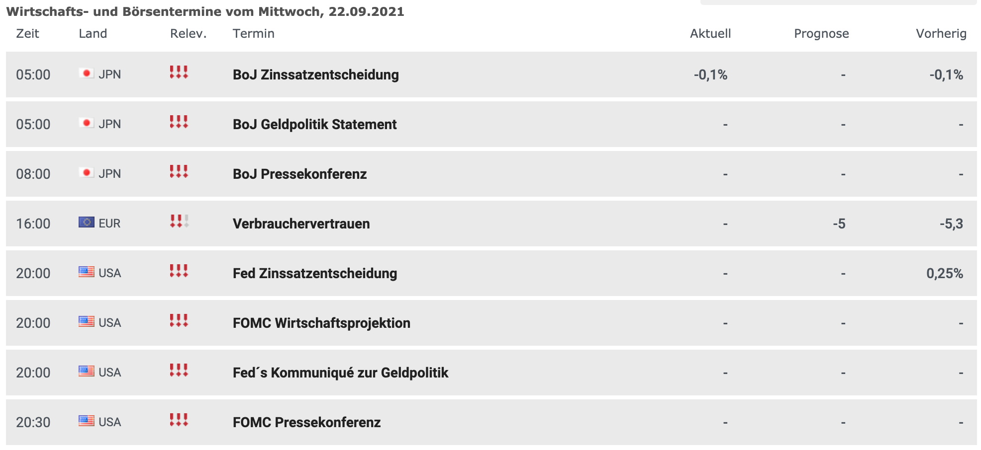 Wirtschaftsdaten am 22.09.2021
