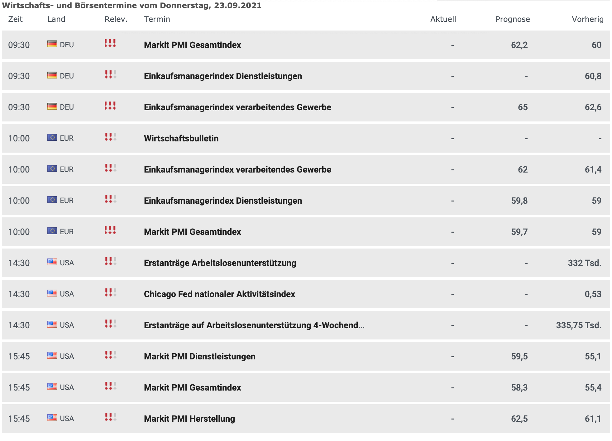 Wirtschaftskalender am 23.09.2021