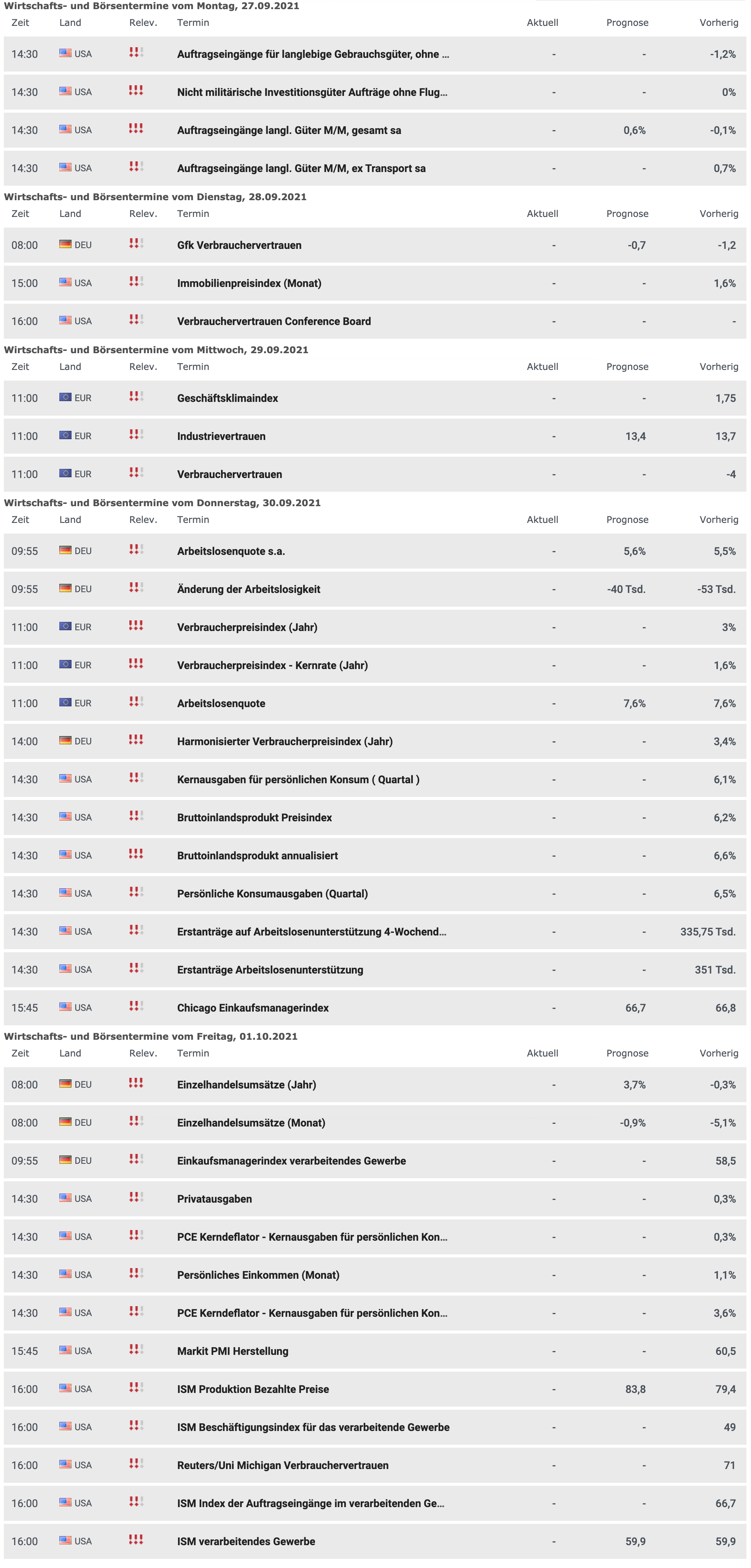 Wirtschaftskalender ab dem 27.09.2021