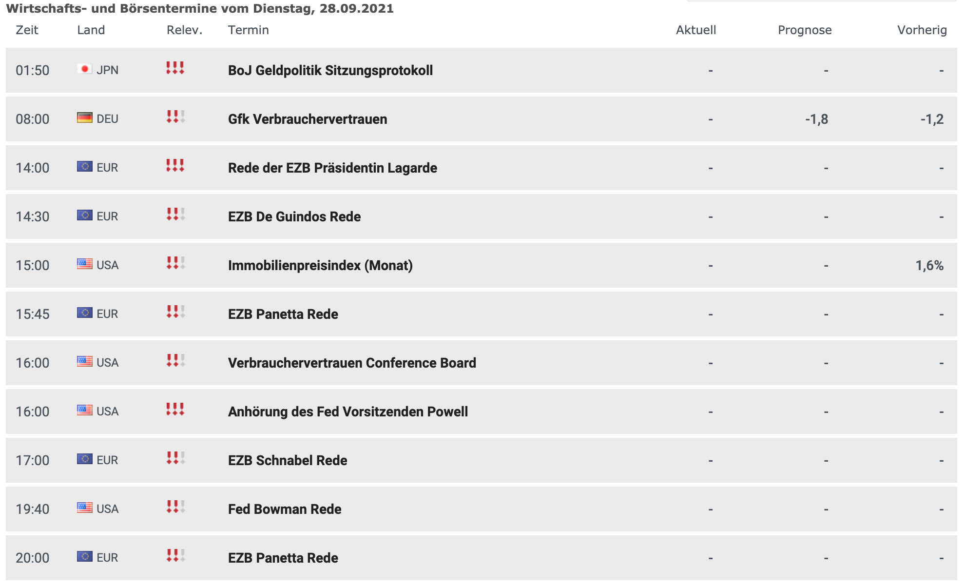 Wirtschaftsdaten am 28.09.2021