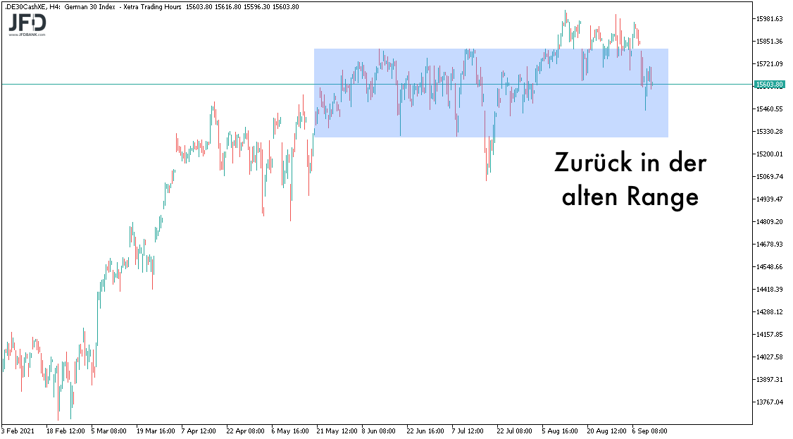 DAX im Big Picture in der alten Range