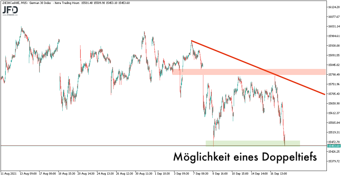 Mittelfristiger Handelsbereich aus der Vorwoche im DAX