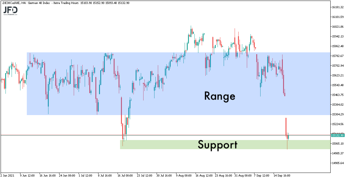 Big Picture im DAX am 21.09.2021