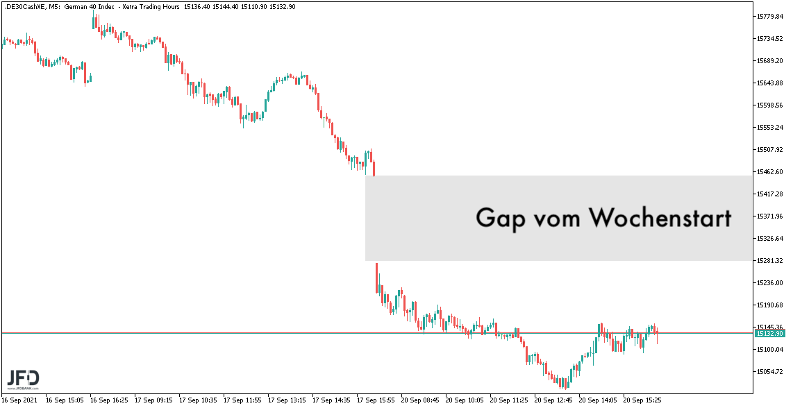 Gap im DAX zum 17.09.2021