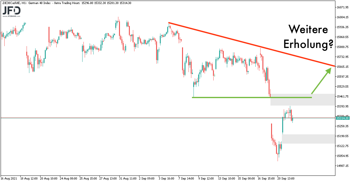 DAX-Szenario auf der Oberseite am 22.09.2021