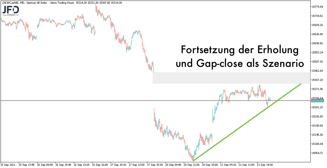 DAX-Chart XETRA am 22.09.2021