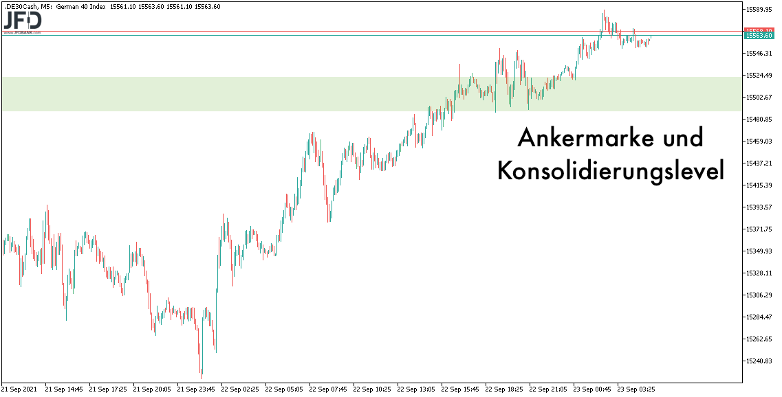 Signale aus DAX-Vorbörse am 23.09.2021
