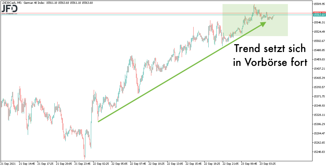 Trend und DAX-Vorbörse am 23.09.2021