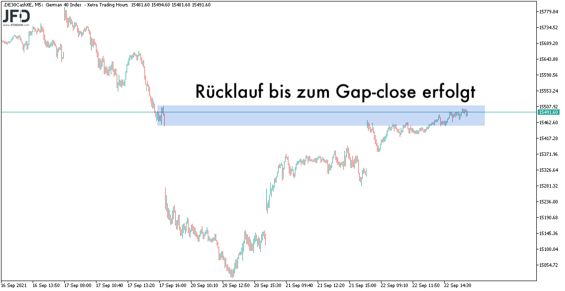 DAX-Teaser Gap am 23.09.2021