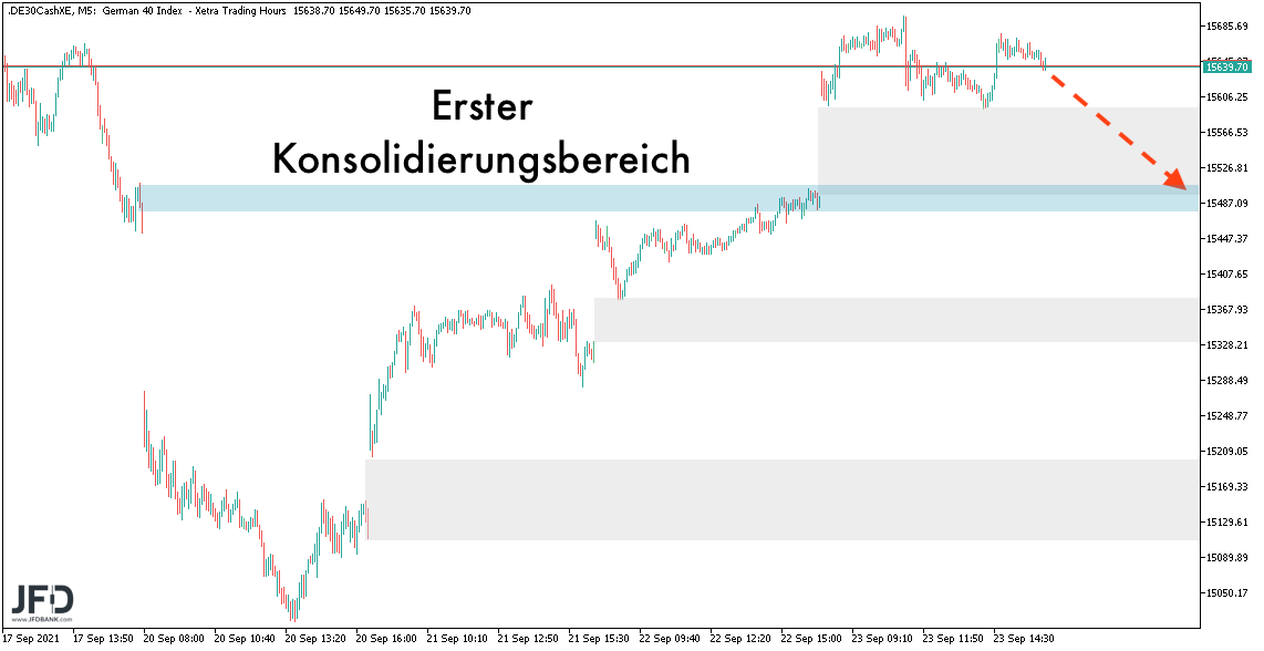 DAX-Szenario am 24.09.2021