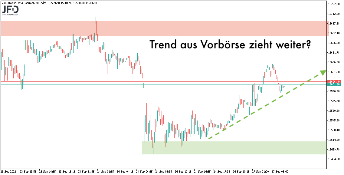 DAX-Szenario am 27.09.2021