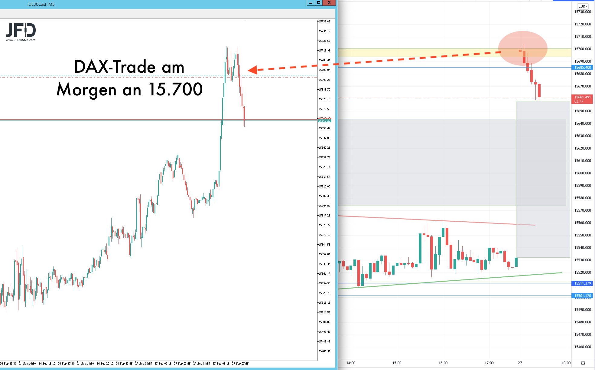 DAX-Trade am 27.09.2021