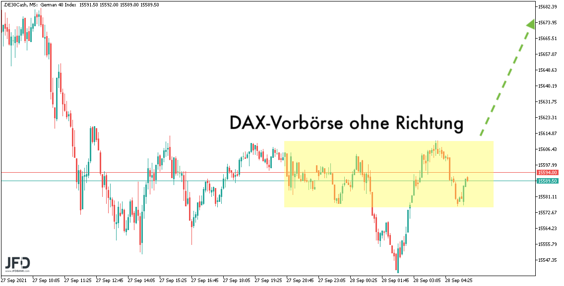 DAX-Vorboerse am 28.09.2021