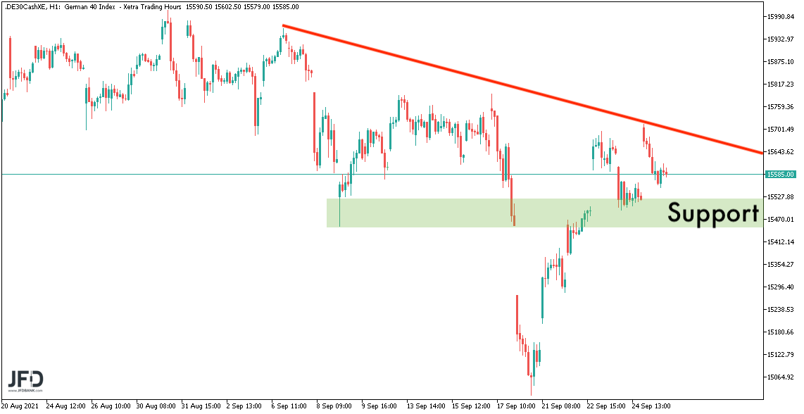 DAX-Ideen am 28.09.2021