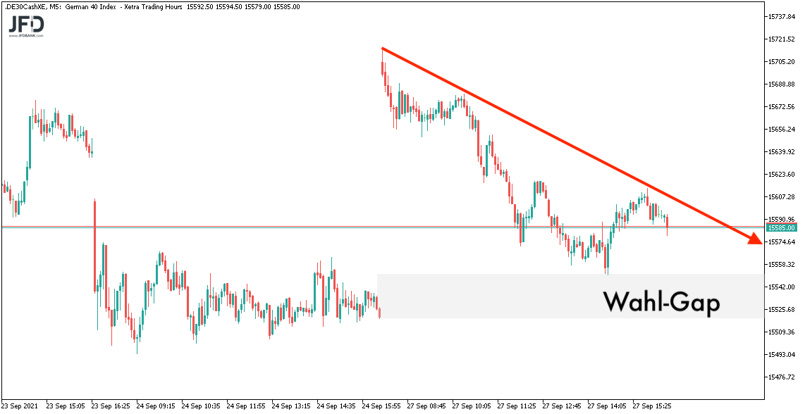 DAX-Gap nach der Wahl am 28.09.2021