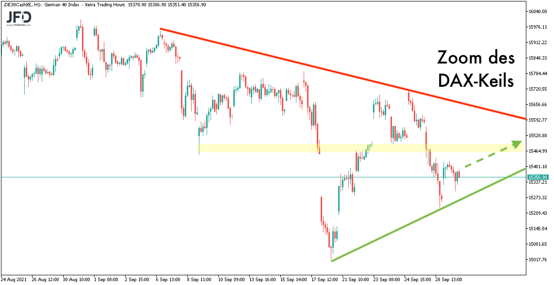 DAX-Morgenanalyse am 30.09.2021