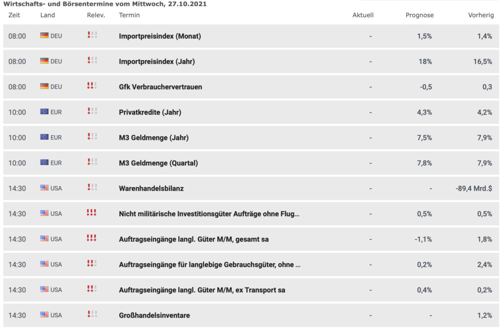 Wirtschaftstermine am 27.10.2021