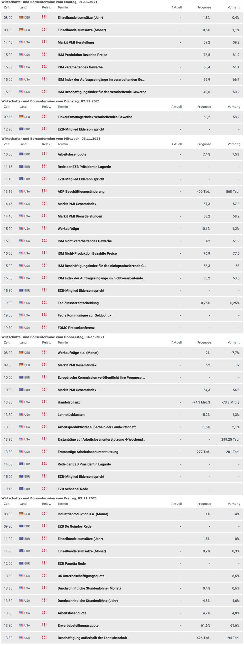 Wirtschaftstermine der Woche ab dem 01.11.2021