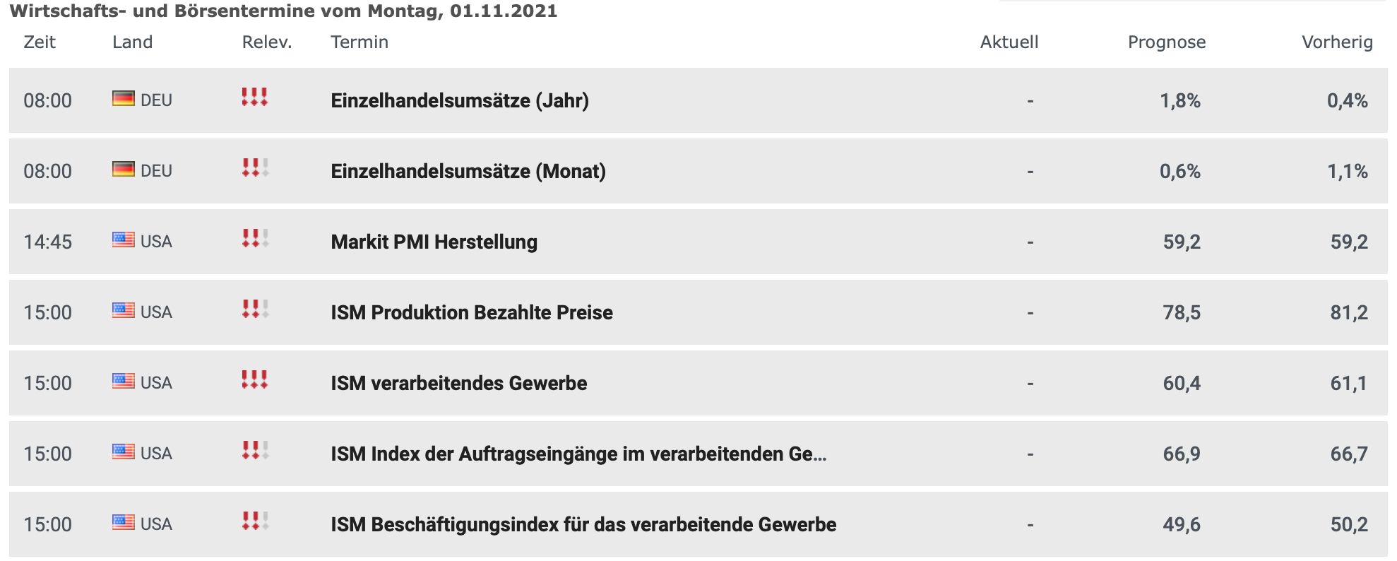 Wirtschaftstermine am 01.11.1021