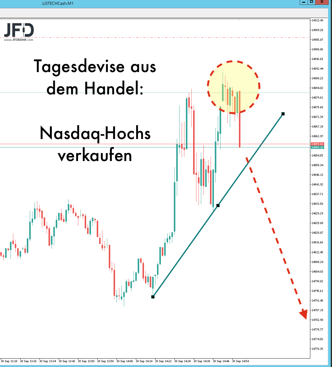 Nasdaq-Trade zum Monatsabschluss September 2021