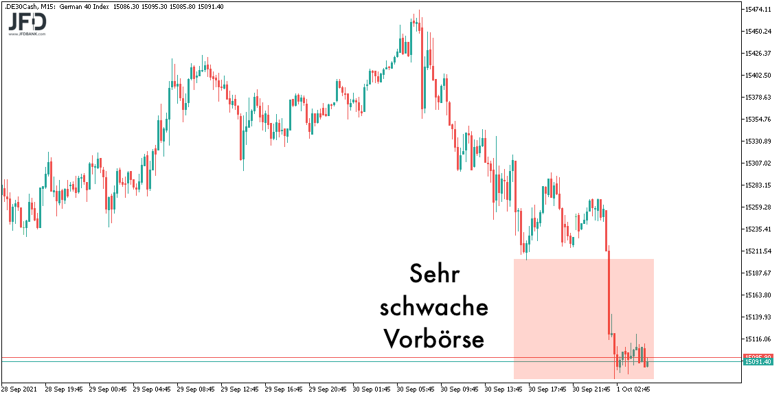 Schwache DAX-Vorboerse am 01.10.2021