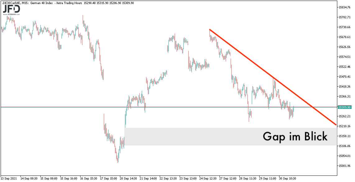 Letztes DAX-Gap auf Unterseite am 01.10.2021