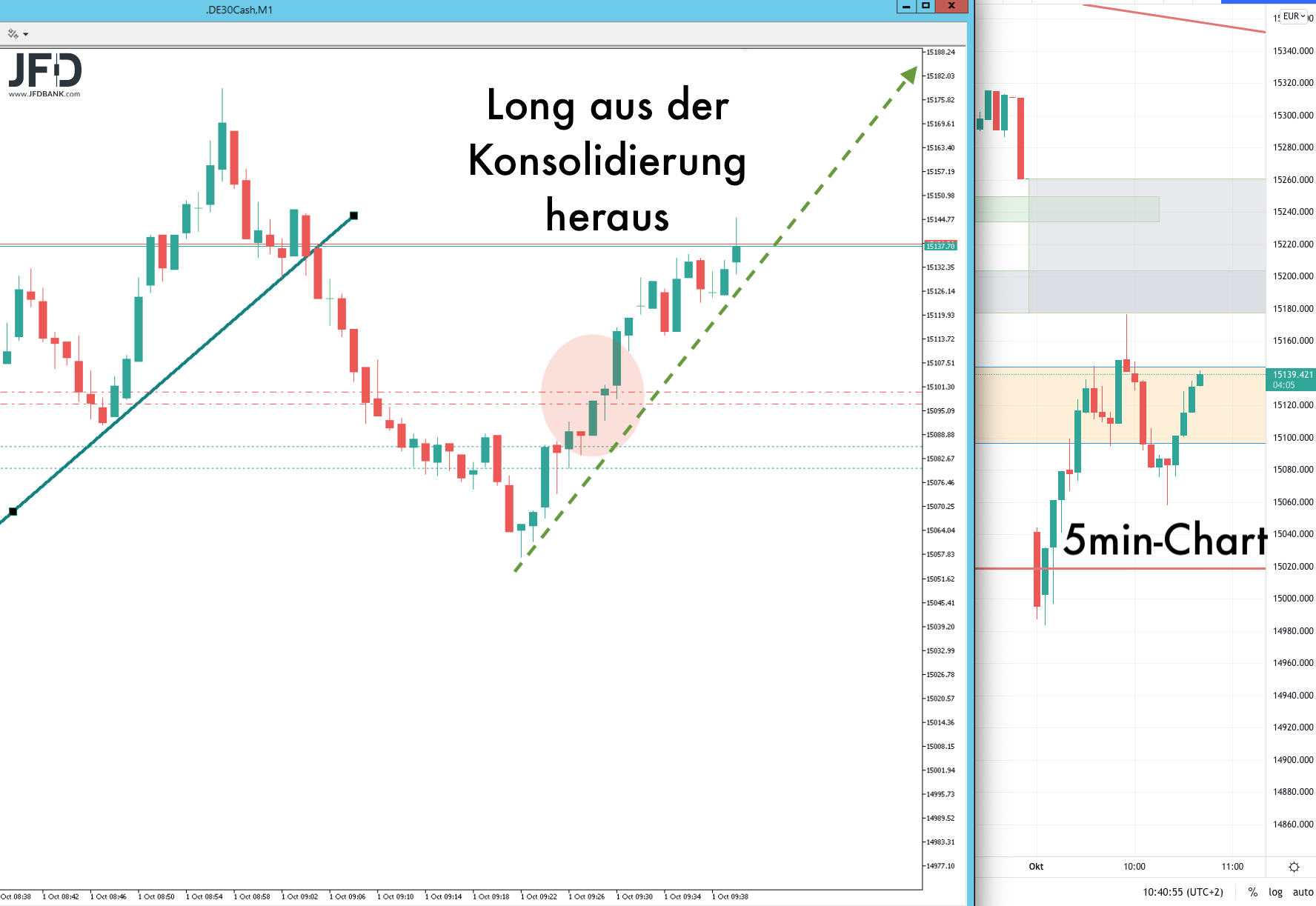 DAX-Trade am 01.10.2021