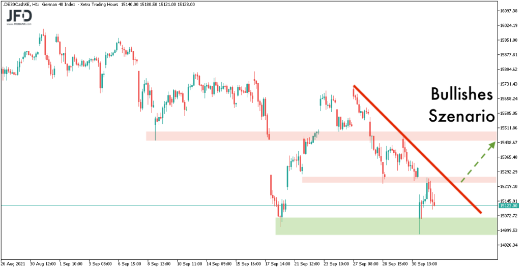 Bullishes DAX-Szenario zum Wochenstart 04.10.2021