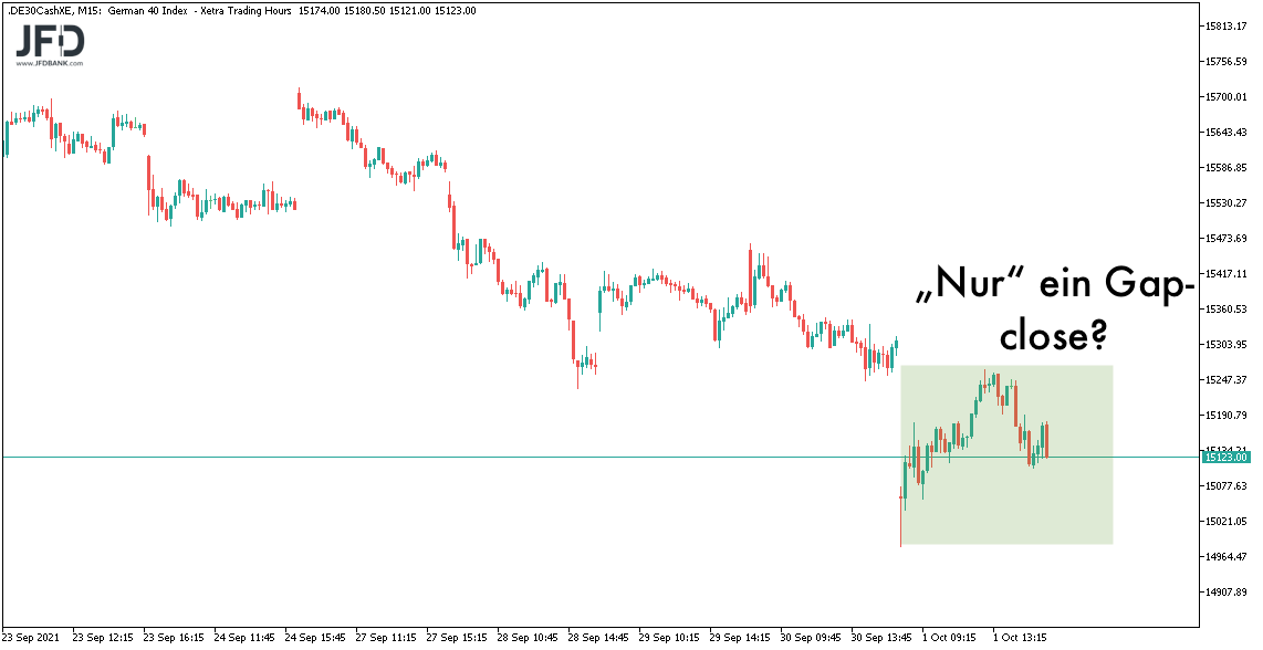 Nur das Gap-close zum Oktoberstart im DAX?