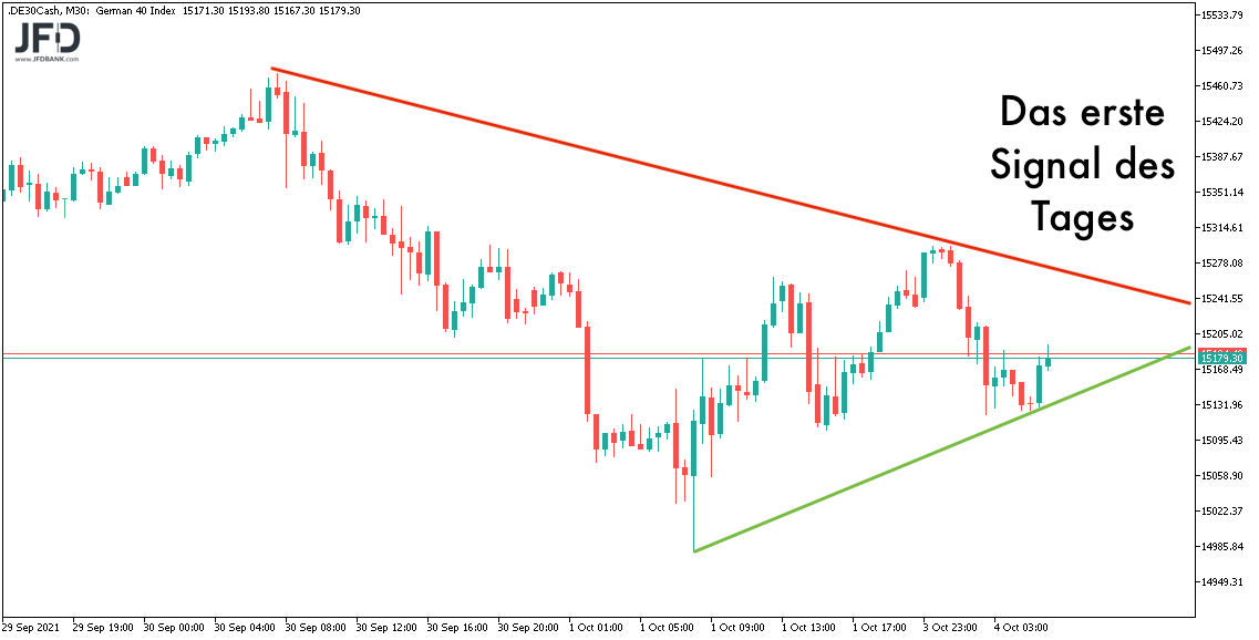 DAX-Vorbörse am 04.10.2021