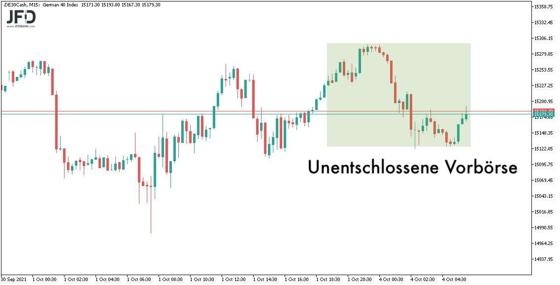 Leicht positive DAX-Vorboerse am 04.10.2021