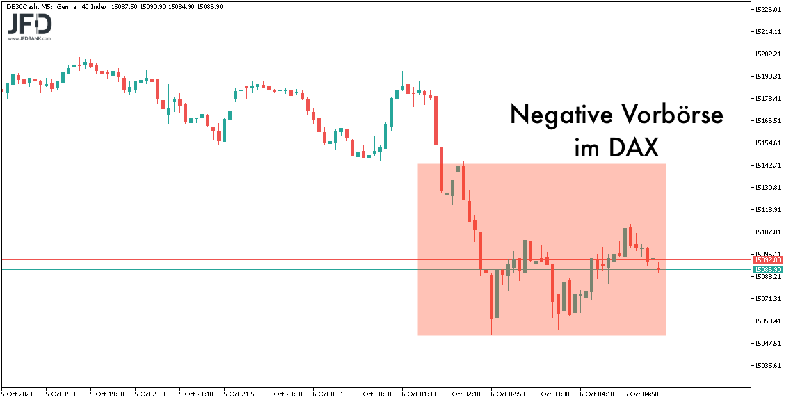 DAX-Vorborse am 06.10.2021