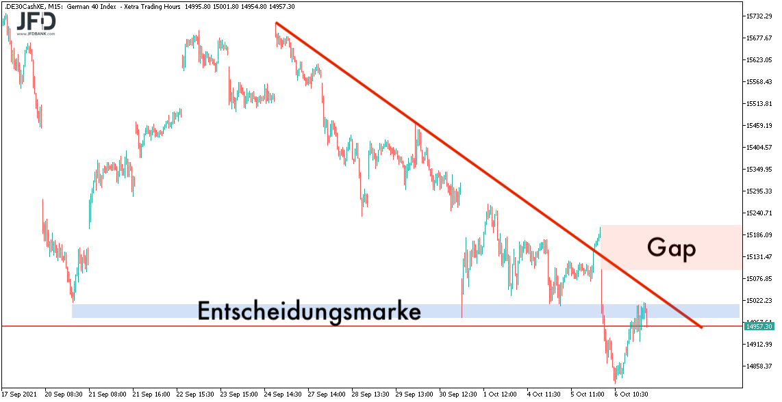 DAX-Start nach dem Rebound am 07.10.2021