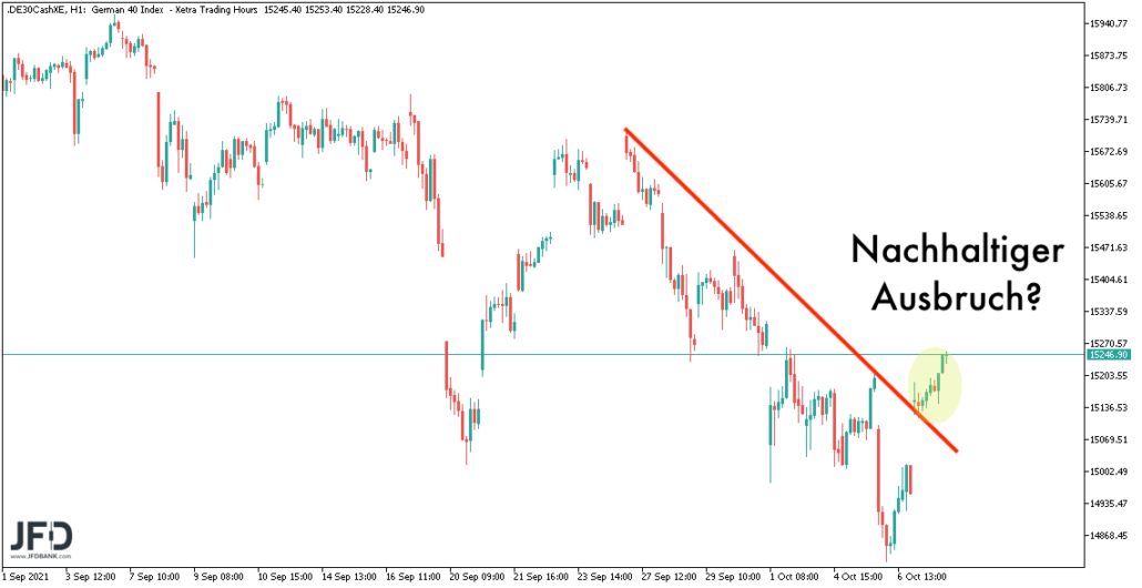 DAX-Stundenchart mit Signal am 08.10.2021
