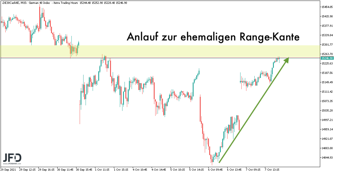 DAX-Rebound sehr steil zum 08.10.2021