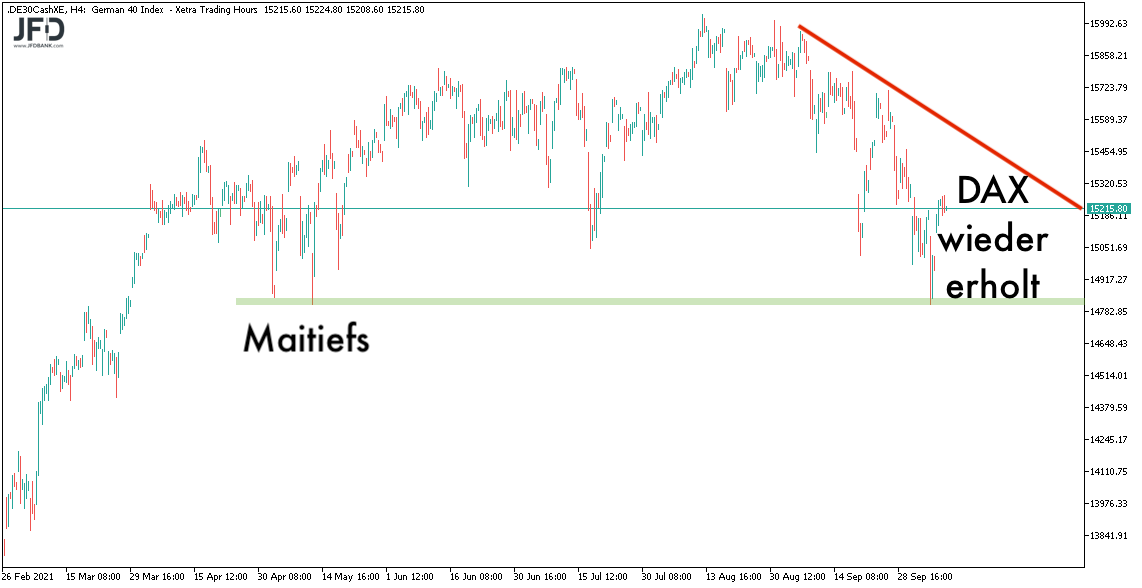 DAX Big-Picture zum 08.10.2021