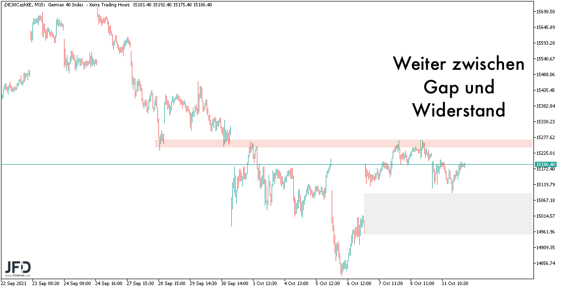 Mittelfristiger DAX-Chart zum 12.10.2021