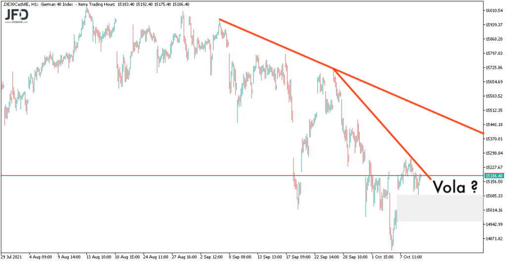 DAX-Stundenchart wartet auf Vola zum 12.10.2021