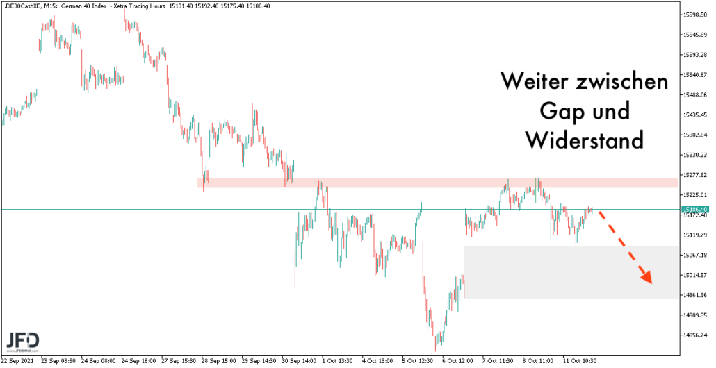 DAX-Trend abwärts gerichtet zum 12.10.2021