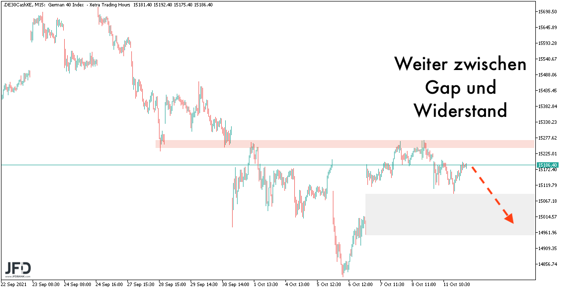 DAX-Ideen am 12.10.2021