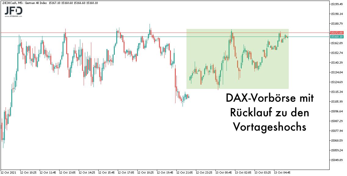 DAX-Vorbörse etwas fester am 13.10.2021