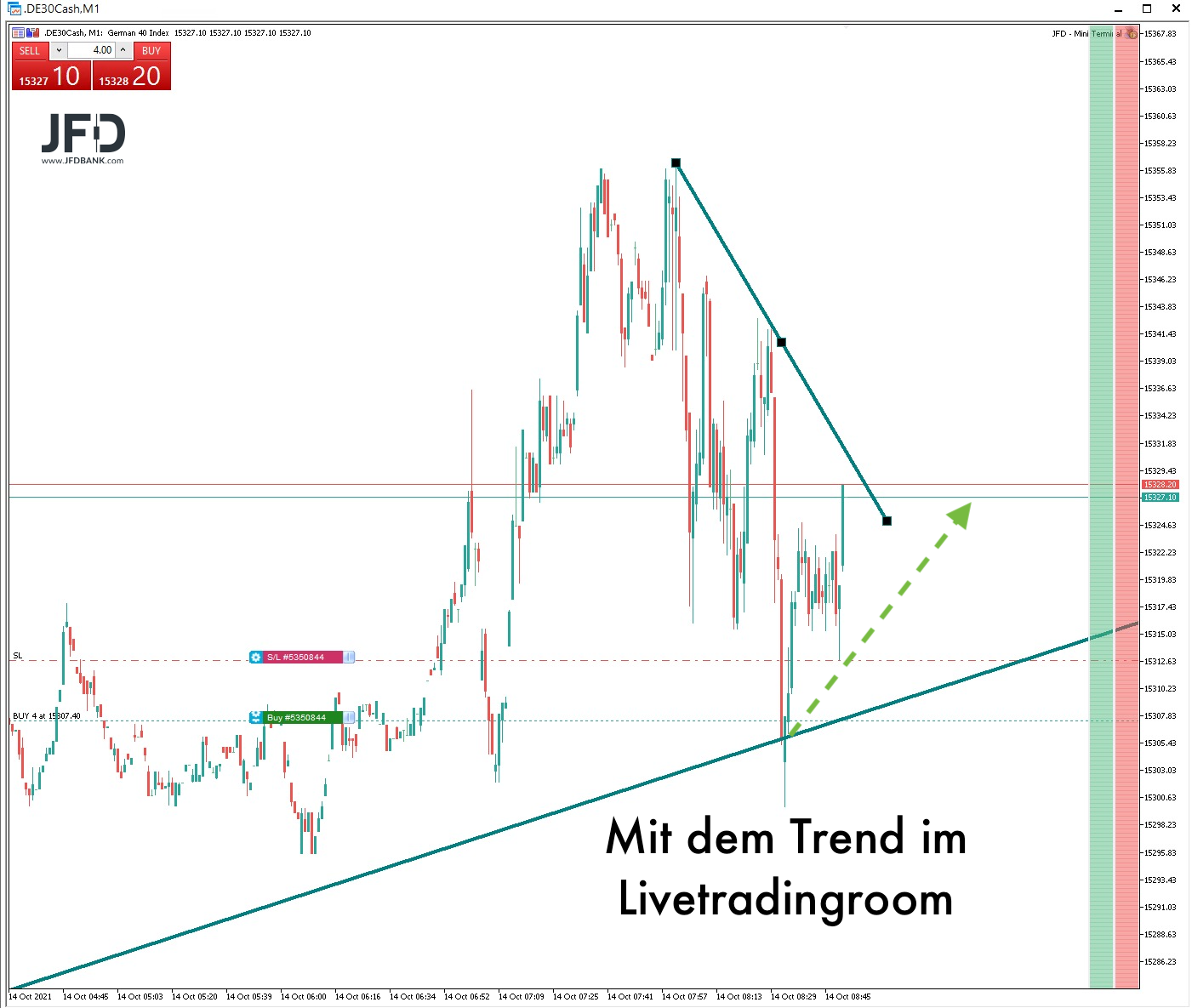 DAX-Trade in Trendrichtung am 14.10.2021