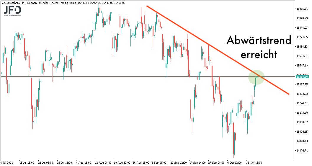DAX-Trendlinie im Big Picture am 15.10.2021