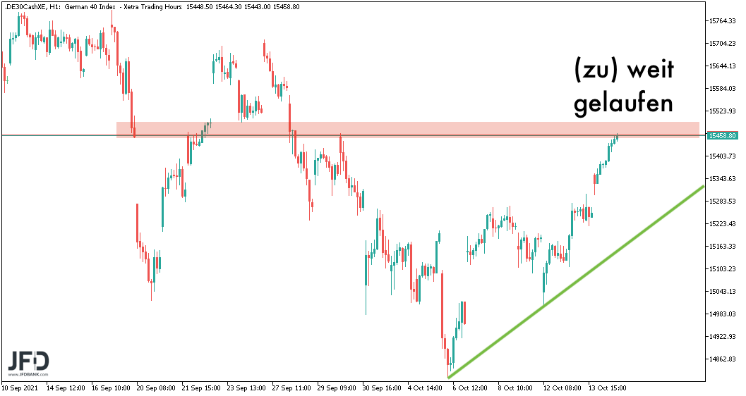 DAX-Stundenchart am Ziel zum 15.10.2021