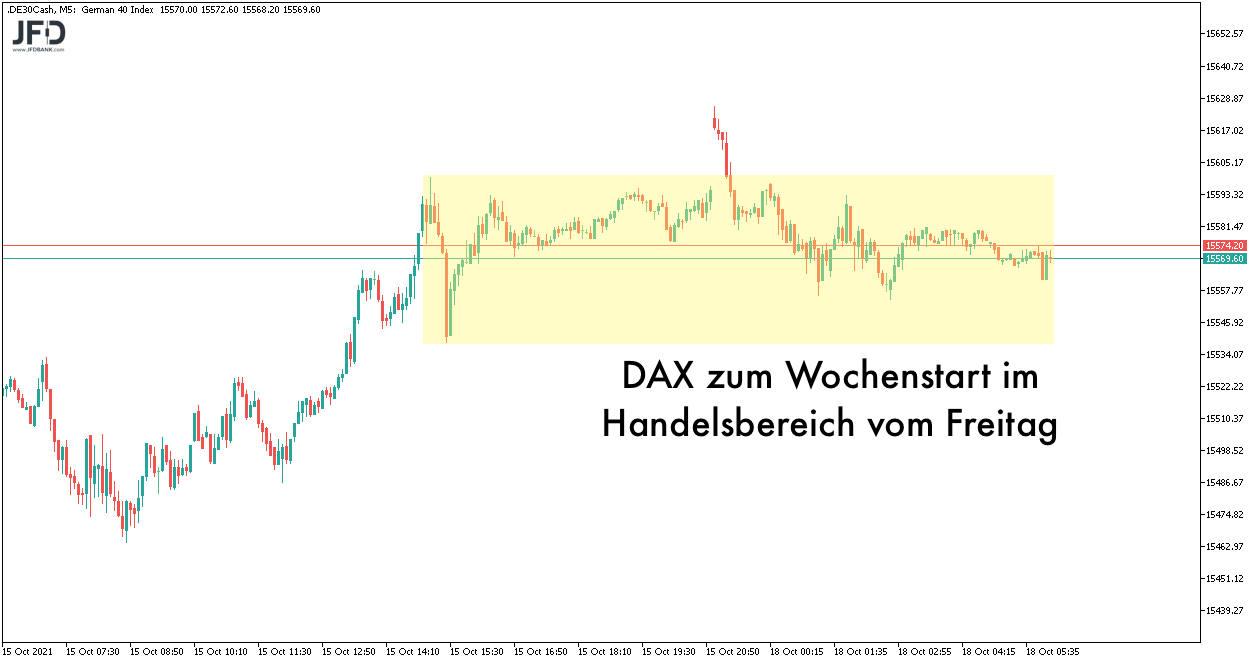 DAX-Ausblick am 18.10.2021