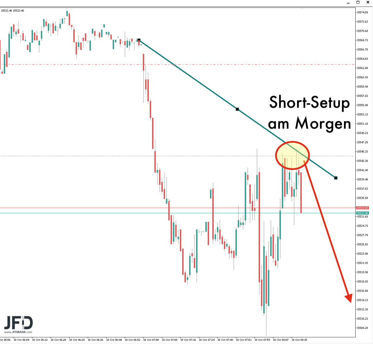 DAX-Trade am 18.10.2021