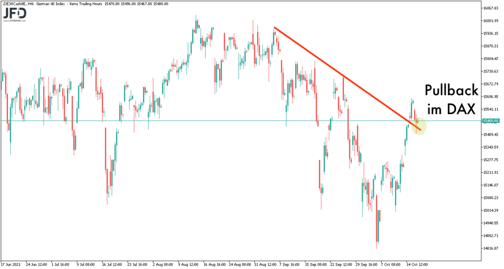 DAX-Trendlinie im Big Picture am 19.10.2021