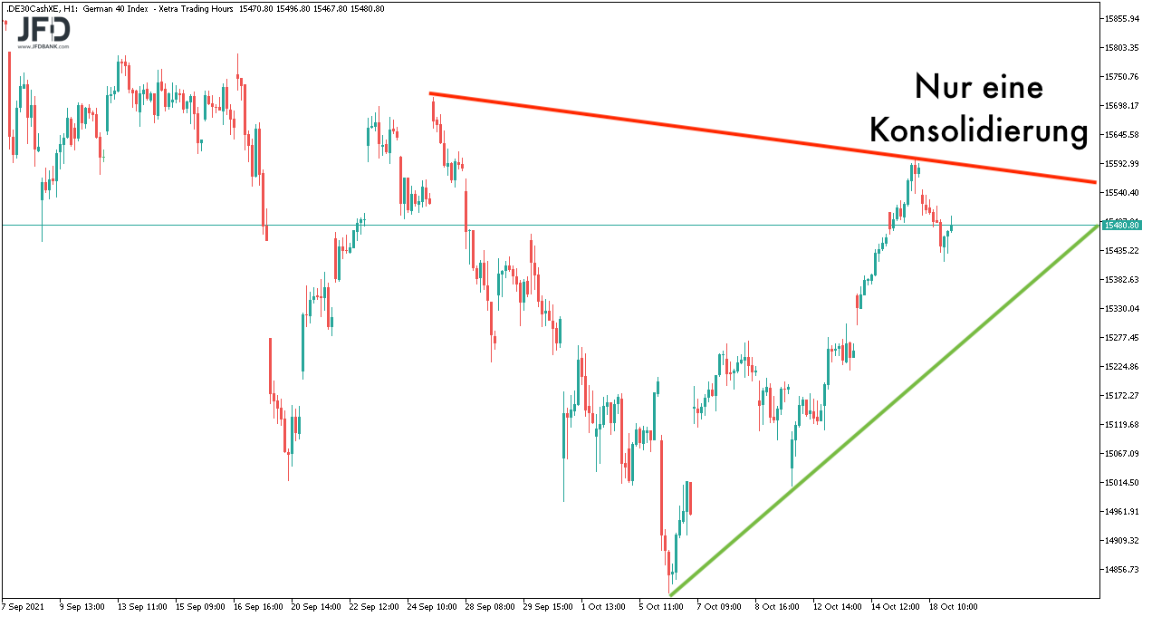 DAX-Ausblick am 19.10.2021