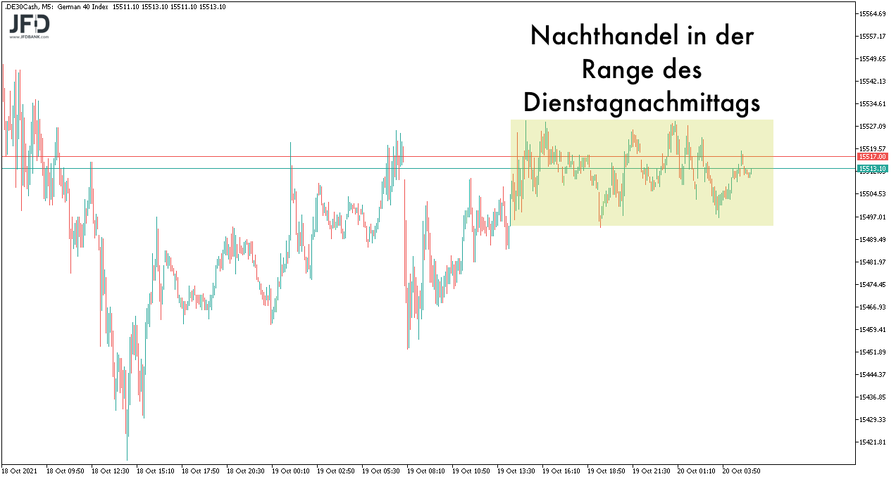 DAX-Vorboerse am 20.10.2021