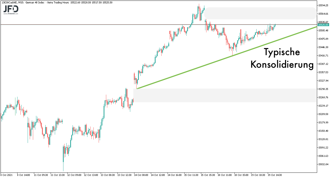 Mittelfristiger DAX-Chart am 20.10.2021 in Konsolidierung